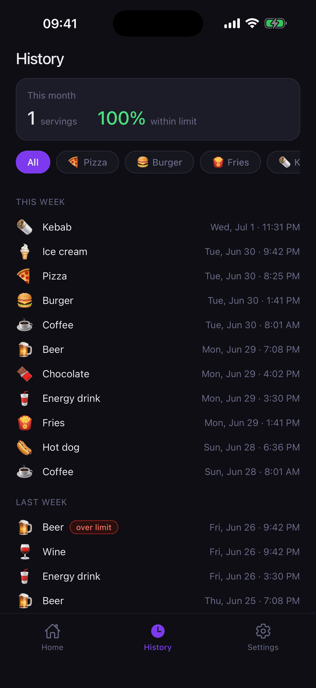 History screen with stats and a weekly timeline of logged foods